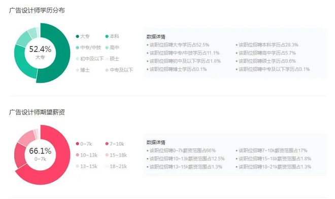 如何考取广告设计师证？是否有用呢？(图3)