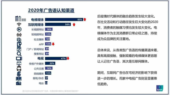 2021年中国广告媒体最重要的趋势是什么？(图3)