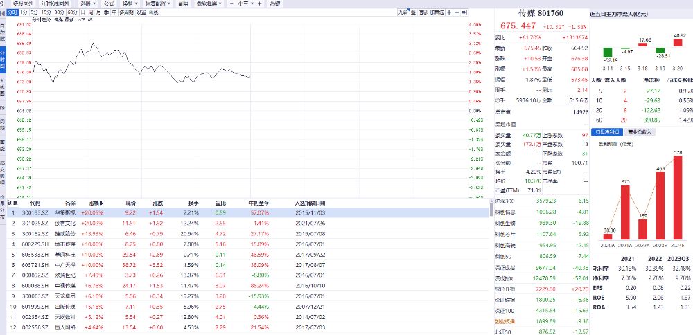 行业风口丨多股涨停传媒板块再爆发！Kimi概念点燃AI应用主线后续如何布局(图1)