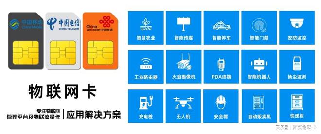 青翼物联：揭秘！传媒机物联网卡到底是什么？「手机禁用」(图2)