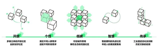 睿住天元设计“好房子”新理念立方之间共享新生全国“好房子”设计大赛-参赛作品(图4)