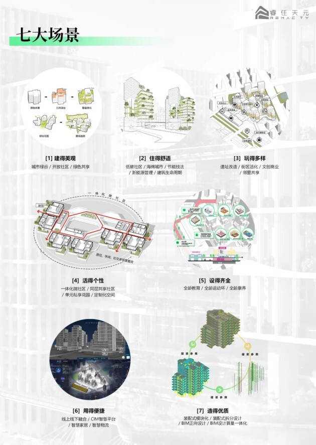 睿住天元设计“好房子”新理念立方之间共享新生全国“好房子”设计大赛-参赛作品(图7)