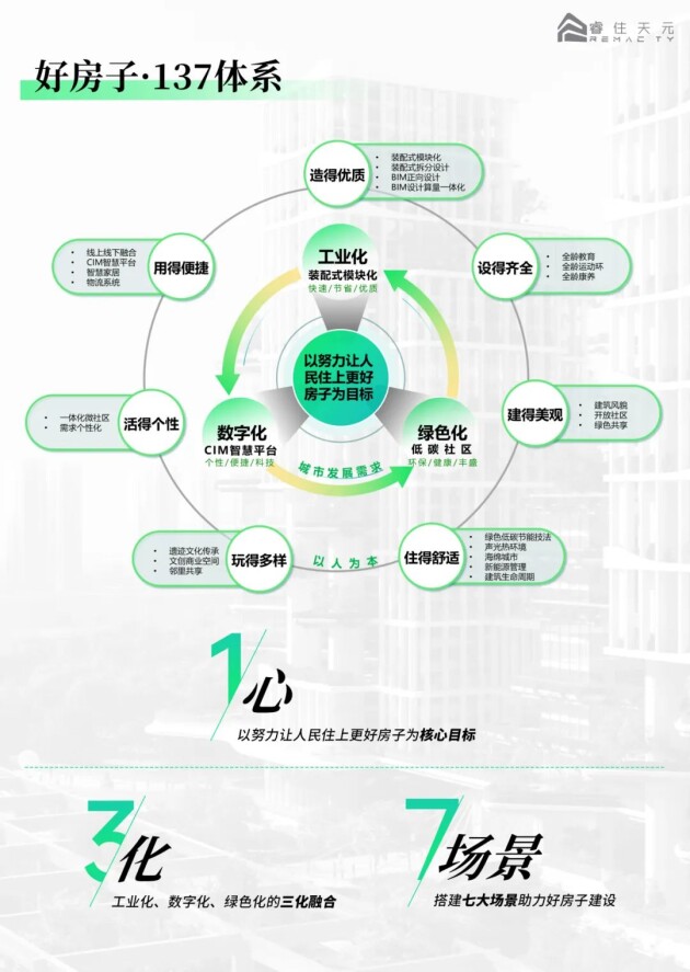 睿住天元设计“好房子”新理念立方之间共享新生全国“好房子”设计大赛-参赛作品(图6)