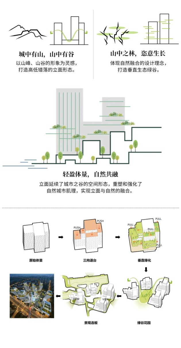 睿住天元设计“好房子”新理念立方之间共享新生全国“好房子”设计大赛-参赛作品(图8)