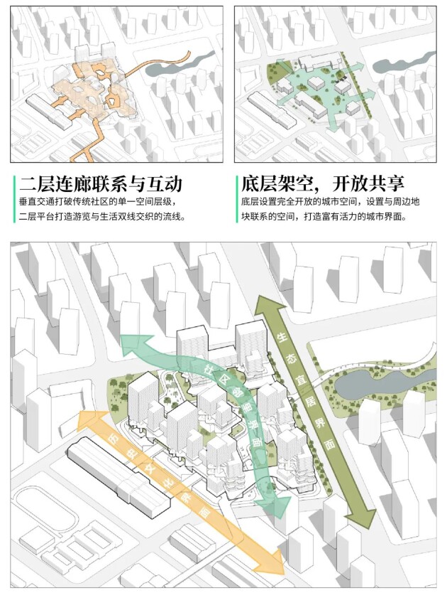 睿住天元设计“好房子”新理念立方之间共享新生全国“好房子”设计大赛-参赛作品(图9)