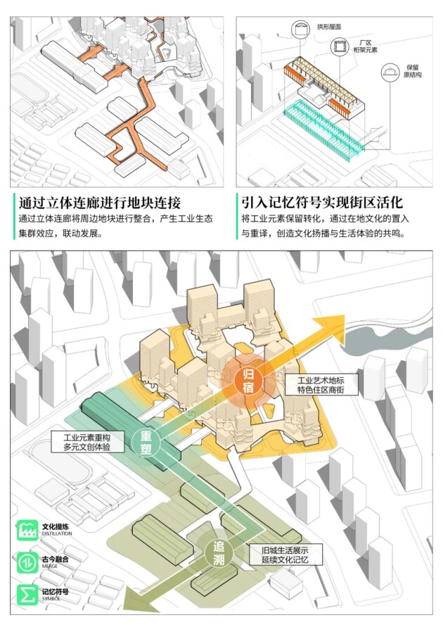 睿住天元设计“好房子”新理念立方之间共享新生全国“好房子”设计大赛-参赛作品(图16)