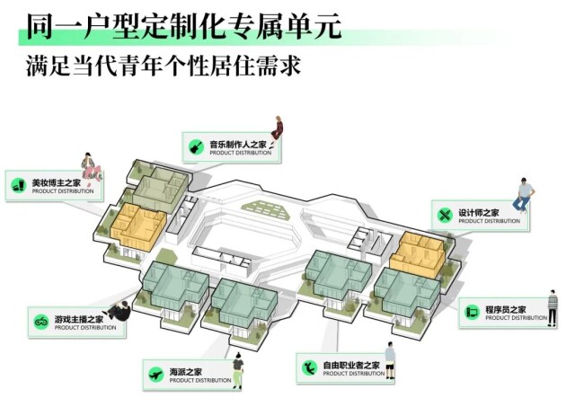 睿住天元设计“好房子”新理念立方之间共享新生全国“好房子”设计大赛-参赛作品(图21)