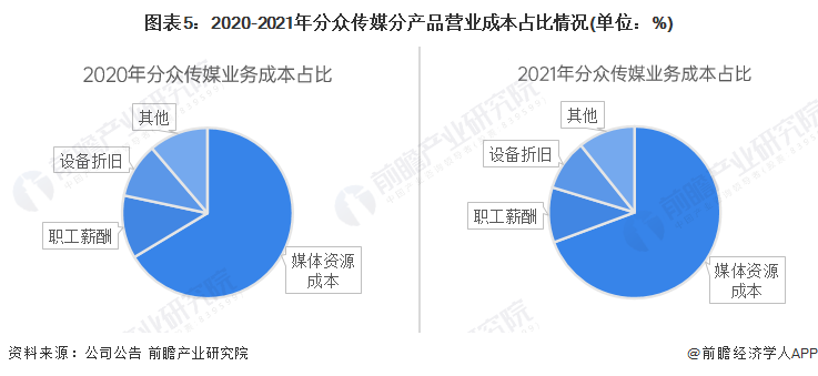 干货！2023年中国广告行业龙头企业分析——分众传媒：数字化布局进一步完善(图5)