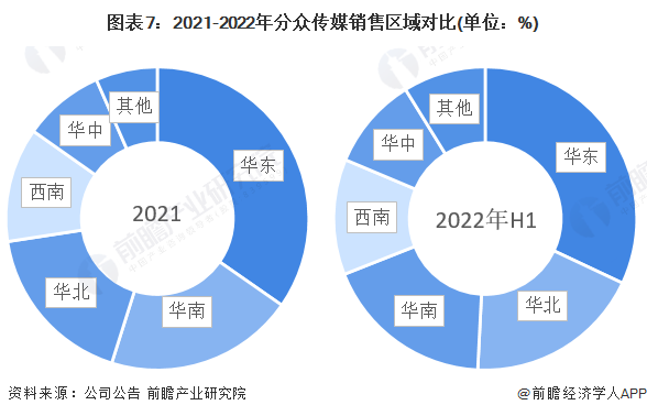 干货！2023年中国广告行业龙头企业分析——分众传媒：数字化布局进一步完善(图7)