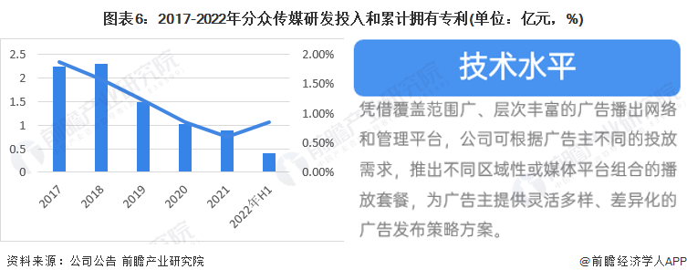 干货！2023年中国广告行业龙头企业分析——分众传媒：数字化布局进一步完善(图6)