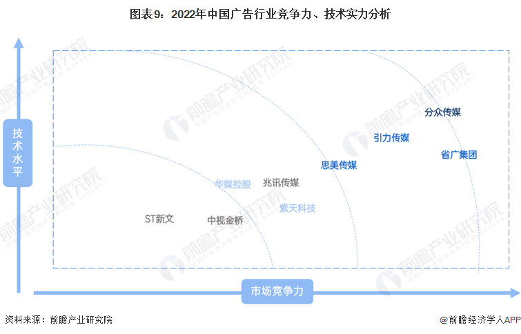 干货！2023年中国广告行业龙头企业分析——分众传媒：数字化布局进一步完善(图9)