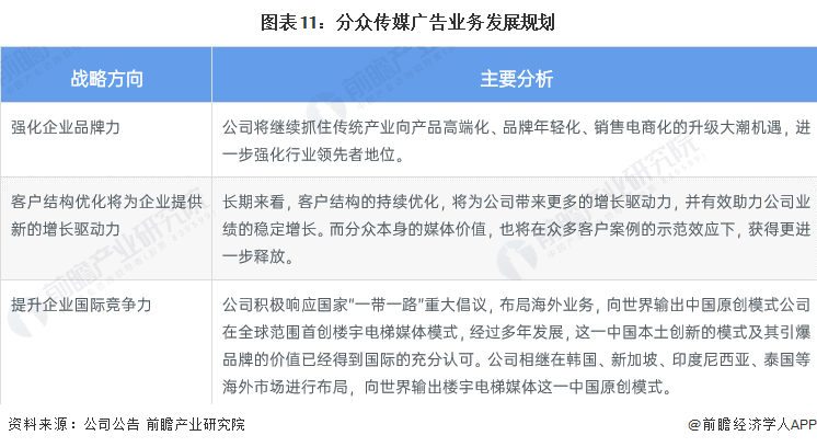 干货！2023年中国广告行业龙头企业分析——分众传媒：数字化布局进一步完善(图11)