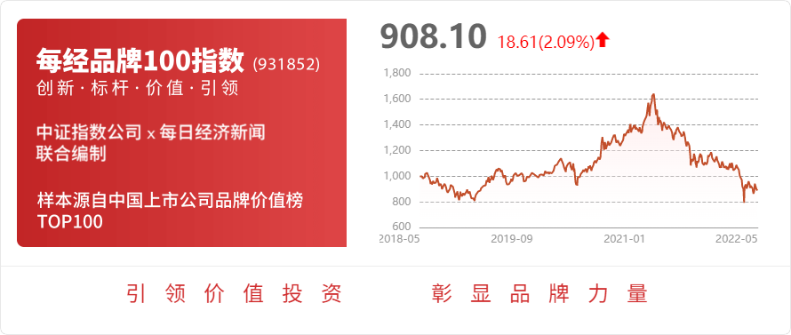 广博股份：公司子公司灵云传媒主要从事互联网广告营销与服务业务为媒体和广告主提供中介运营服务(图1)