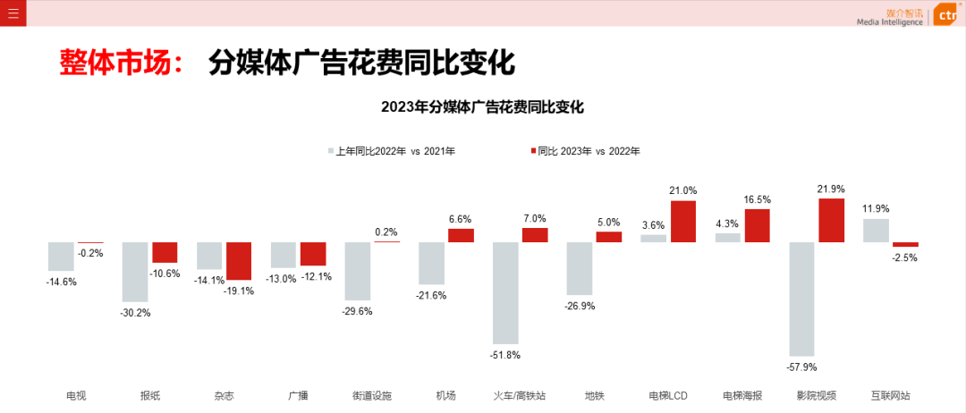 分众传媒的广告牌还好卖么？(图1)