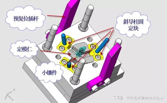 这套汽车传感器支架精密模具如何设计？(图9)