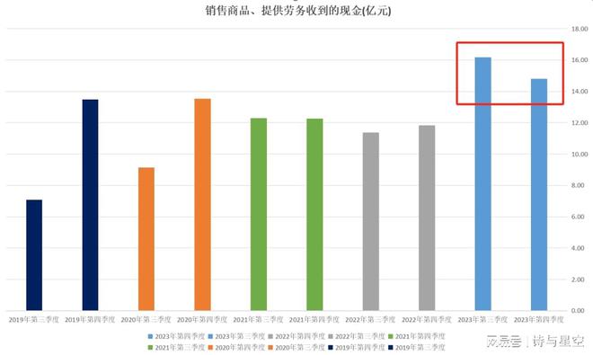 思美传媒疑恒大式造假深交所质疑调节利润(图4)