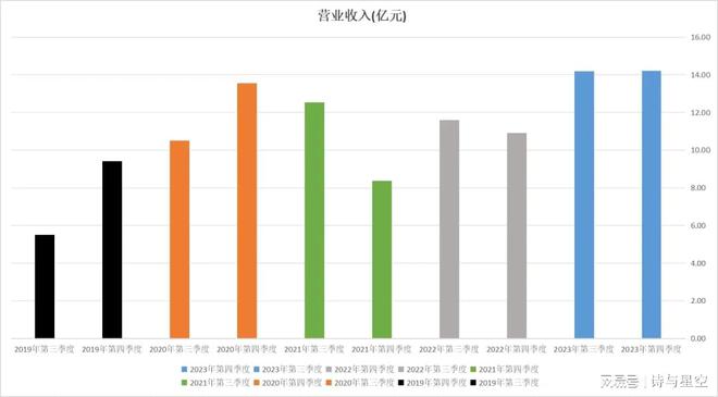 思美传媒疑恒大式造假深交所质疑调节利润(图5)