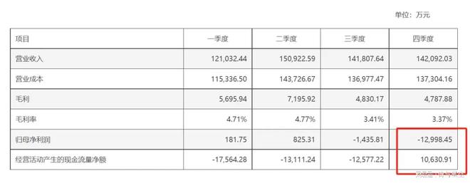 思美传媒疑恒大式造假深交所质疑调节利润(图2)
