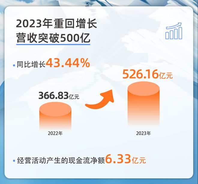 广告公司出海AI给创意带来更多自信——访蓝色光标（数字）传媒首席创意官吴凡(图2)