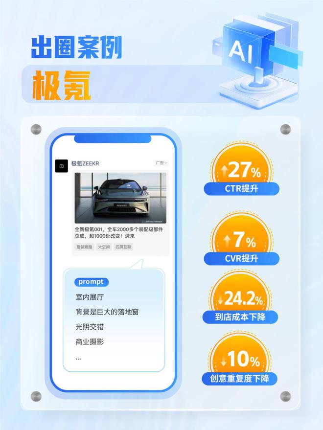 广告内卷加剧品牌如何靠AIGC实现创意突围(图3)
