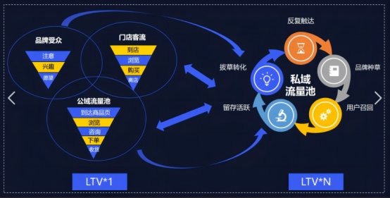 旭晨传媒精准把握市场风口赋能商企私域营销体系(图1)