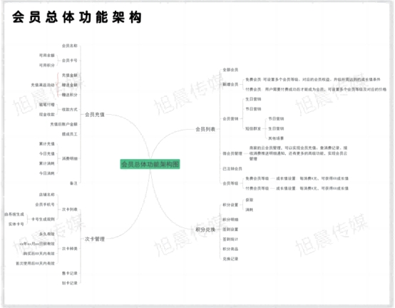 旭晨传媒精准把握市场风口赋能商企私域营销体系(图8)