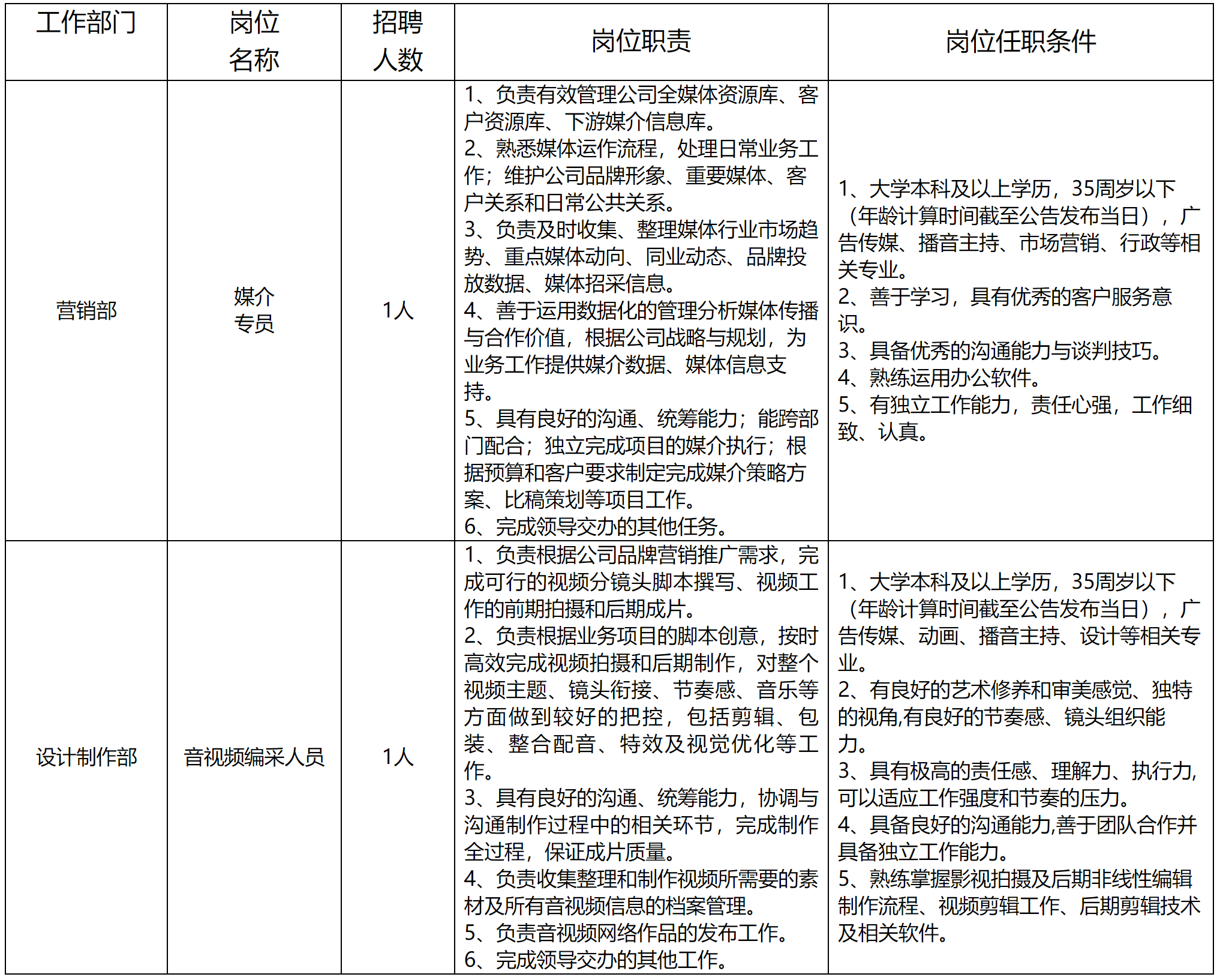 四川优悦文化传媒有限责任公司关于招聘媒介专员等岗位的公告(图1)