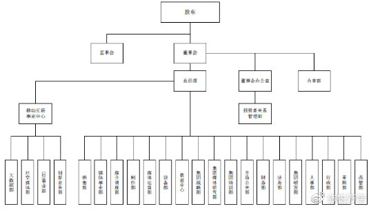 备战春招！一文带你深度解析中国楼宇广告龙头——分众传媒(图7)