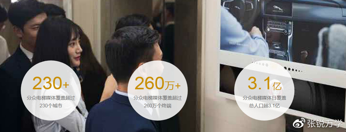 备战春招！一文带你深度解析中国楼宇广告龙头——分众传媒(图8)