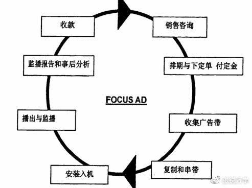 备战春招！一文带你深度解析中国楼宇广告龙头——分众传媒(图17)