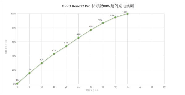 OPPOReno12Pro上手体验：影像巅峰与时尚设计的完美结合(图9)