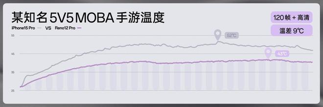 OPPOReno12系列登场：小直屏设计与AI影像颠覆传统(图9)