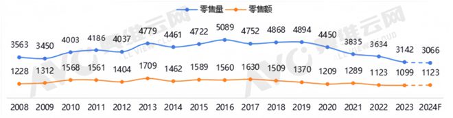 从《庆余年2》的广告植入看电视营销的革新热文洞察(图2)