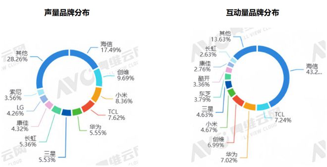 从《庆余年2》的广告植入看电视营销的革新热文洞察(图4)