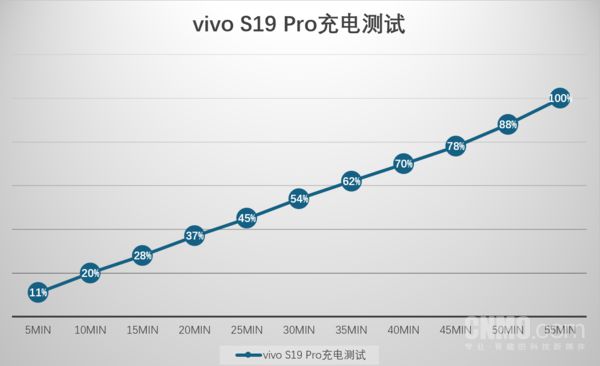 vivoS19Pro：东方美学设计与全焦段人像的集大成者(图13)