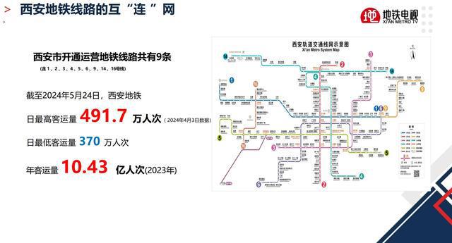 ：西安地铁电视传媒成为陕西联合地铁电视广告合作伙伴(图2)