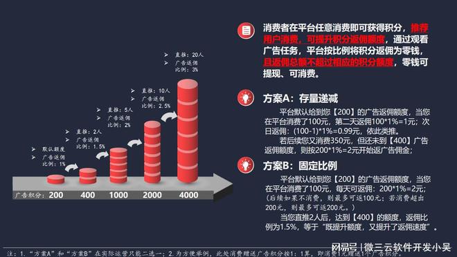 广告电商模式：互联网时代的商业创新与未来趋势(图4)