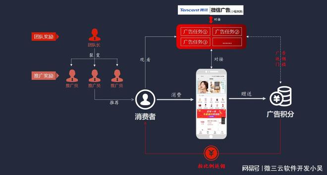 广告电商模式：互联网时代的商业创新与未来趋势(图3)