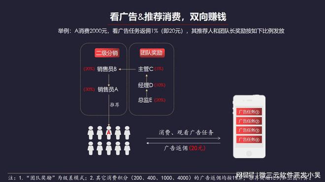 广告电商模式：互联网时代的商业创新与未来趋势(图5)