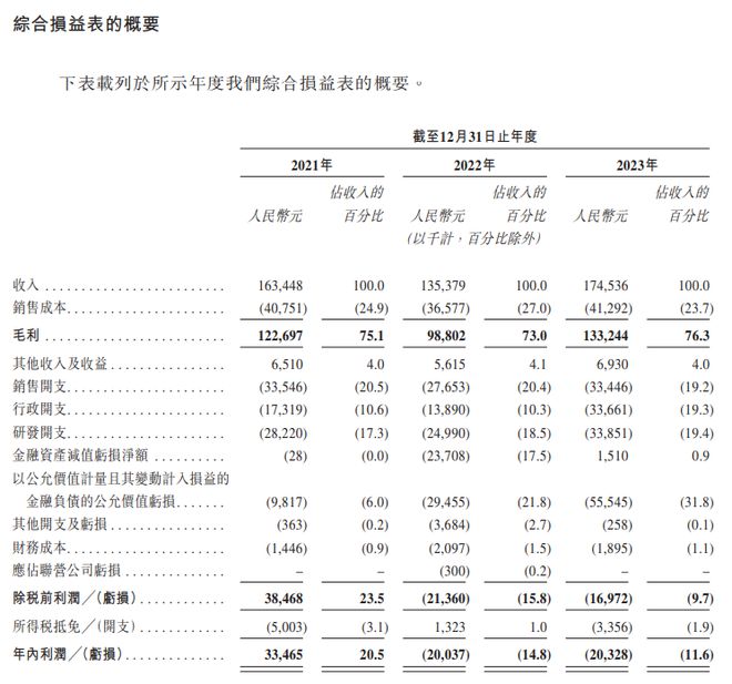 元光科技港交所IPO：“车来了”APP用户数26亿广告服务收入占比96%(图1)