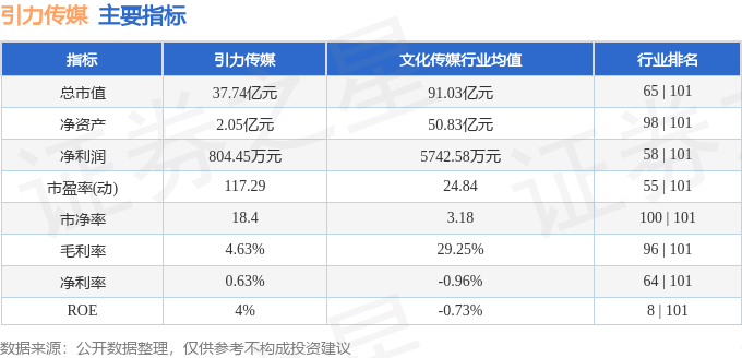 异动快报：引力传媒（603598）6月5日10点10分触及跌停板(图2)