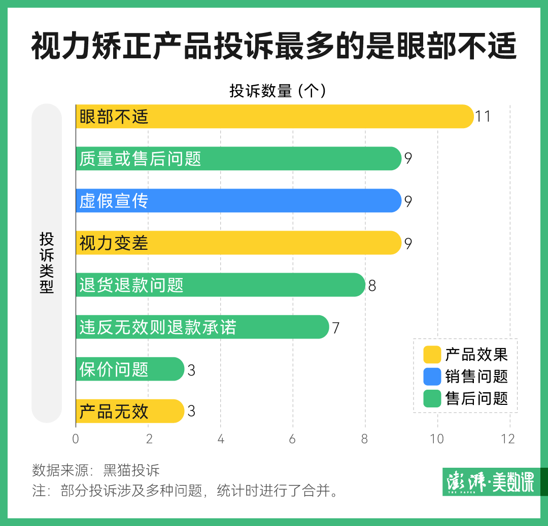 起底四千款电商近视矫正产品虚假宣传如何“躲”进海报广告里(图2)