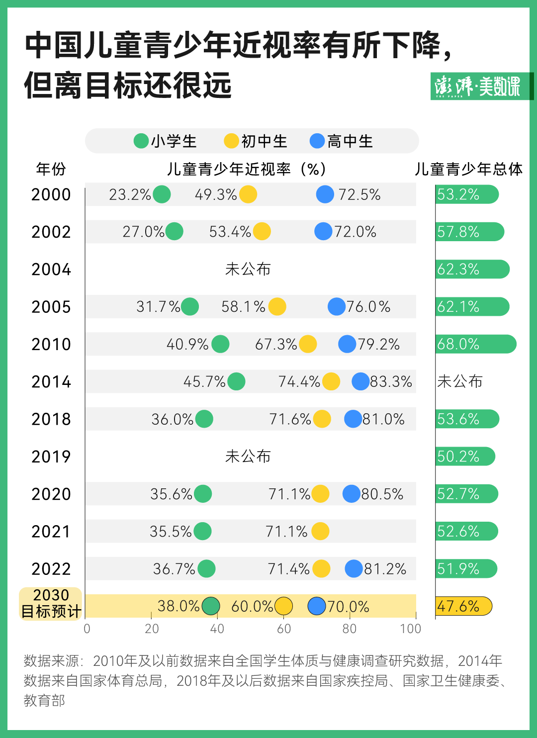 起底四千款电商近视矫正产品虚假宣传如何“躲”进海报广告里(图4)