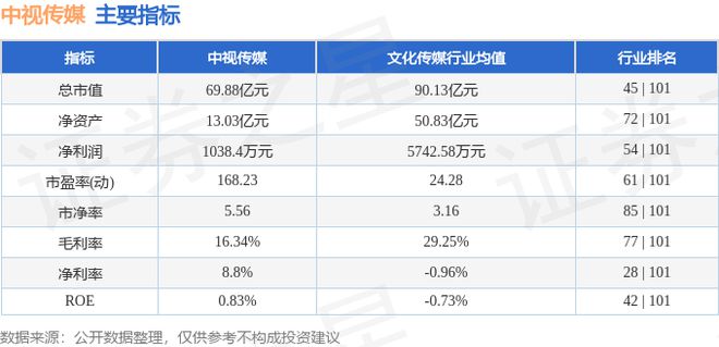 中视传媒（600088）6月5日主力资金净卖出93382万元(图3)