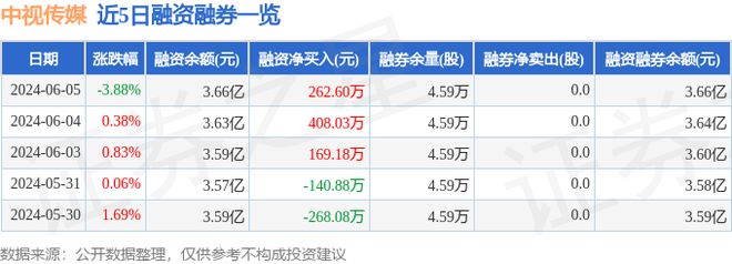 中视传媒（600088）6月5日主力资金净卖出93382万元(图2)