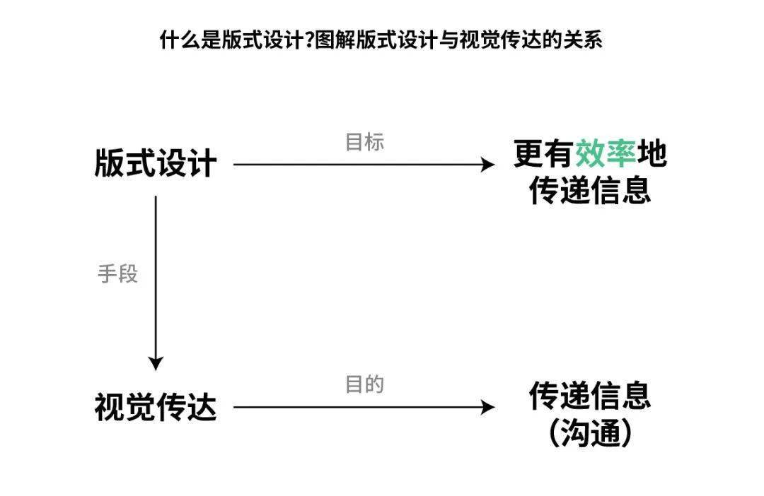设计师必备平面设计的排版秘诀！(图5)