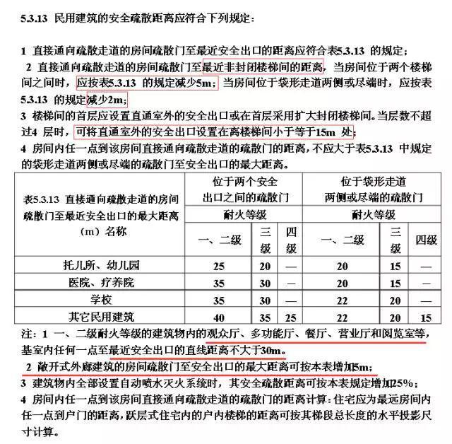 图解建筑设计常见错误及设计方法！看看你有没有中招！(图5)
