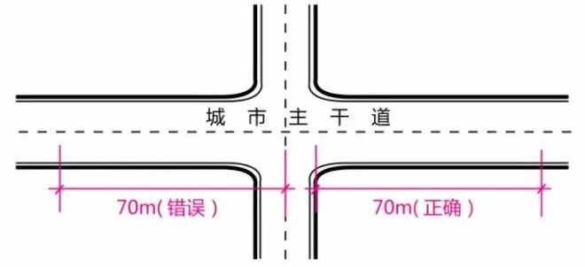 图解建筑设计常见错误及设计方法！看看你有没有中招！(图1)