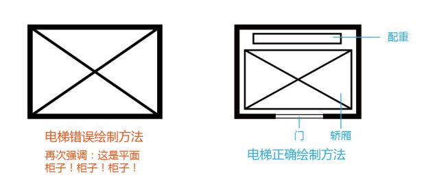 图解建筑设计常见错误及设计方法！看看你有没有中招！(图6)