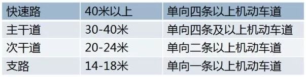 图解建筑设计常见错误及设计方法！看看你有没有中招！(图2)